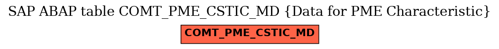 E-R Diagram for table COMT_PME_CSTIC_MD (Data for PME Characteristic)