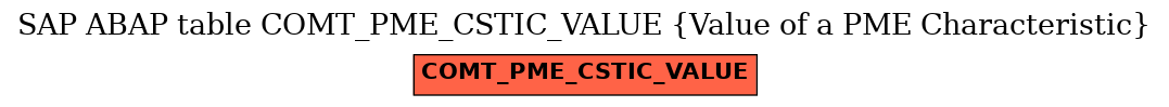 E-R Diagram for table COMT_PME_CSTIC_VALUE (Value of a PME Characteristic)