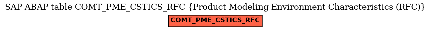 E-R Diagram for table COMT_PME_CSTICS_RFC (Product Modeling Environment Characteristics (RFC))