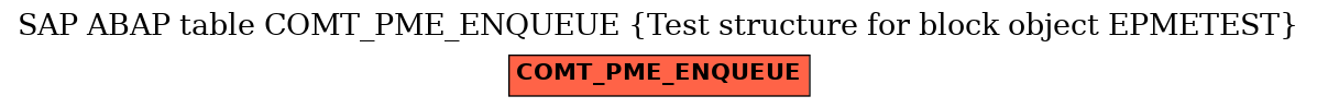 E-R Diagram for table COMT_PME_ENQUEUE (Test structure for block object EPMETEST)