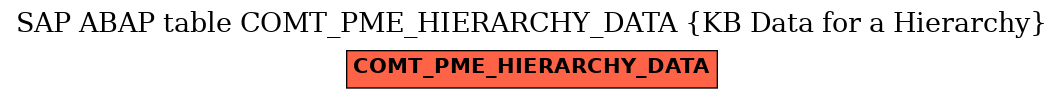E-R Diagram for table COMT_PME_HIERARCHY_DATA (KB Data for a Hierarchy)