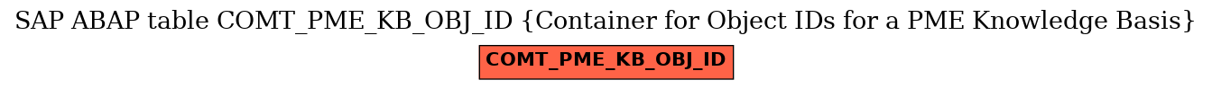 E-R Diagram for table COMT_PME_KB_OBJ_ID (Container for Object IDs for a PME Knowledge Basis)
