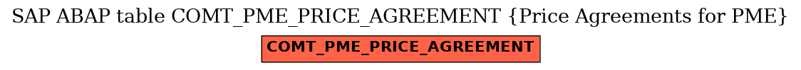 E-R Diagram for table COMT_PME_PRICE_AGREEMENT (Price Agreements for PME)