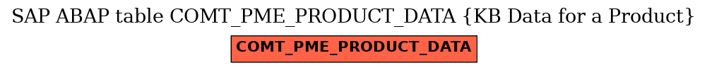 E-R Diagram for table COMT_PME_PRODUCT_DATA (KB Data for a Product)
