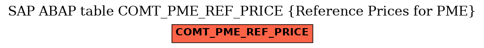E-R Diagram for table COMT_PME_REF_PRICE (Reference Prices for PME)