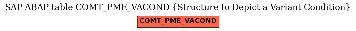 E-R Diagram for table COMT_PME_VACOND (Structure to Depict a Variant Condition)