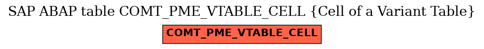 E-R Diagram for table COMT_PME_VTABLE_CELL (Cell of a Variant Table)