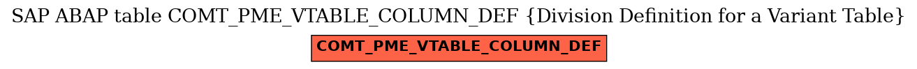 E-R Diagram for table COMT_PME_VTABLE_COLUMN_DEF (Division Definition for a Variant Table)