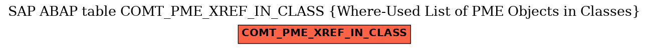 E-R Diagram for table COMT_PME_XREF_IN_CLASS (Where-Used List of PME Objects in Classes)