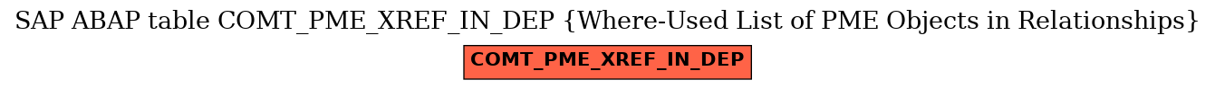 E-R Diagram for table COMT_PME_XREF_IN_DEP (Where-Used List of PME Objects in Relationships)