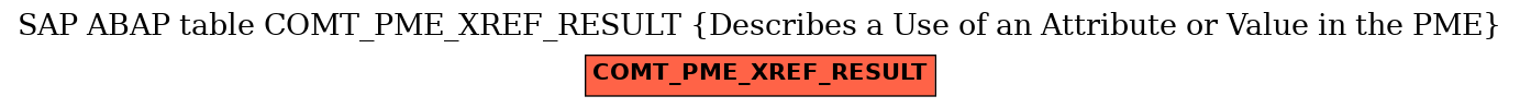 E-R Diagram for table COMT_PME_XREF_RESULT (Describes a Use of an Attribute or Value in the PME)