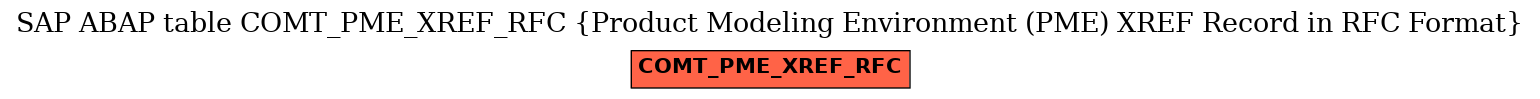 E-R Diagram for table COMT_PME_XREF_RFC (Product Modeling Environment (PME) XREF Record in RFC Format)