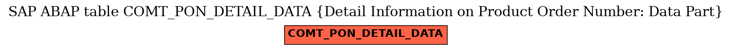 E-R Diagram for table COMT_PON_DETAIL_DATA (Detail Information on Product Order Number: Data Part)