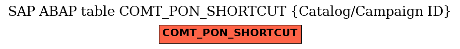 E-R Diagram for table COMT_PON_SHORTCUT (Catalog/Campaign ID)