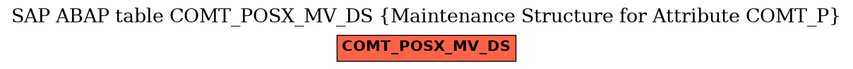 E-R Diagram for table COMT_POSX_MV_DS (Maintenance Structure for Attribute COMT_P)