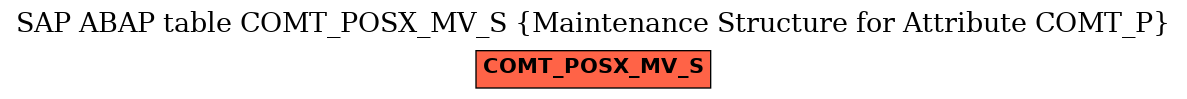 E-R Diagram for table COMT_POSX_MV_S (Maintenance Structure for Attribute COMT_P)