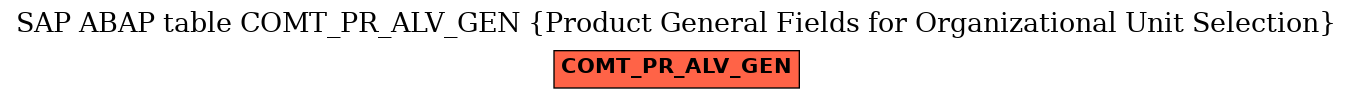 E-R Diagram for table COMT_PR_ALV_GEN (Product General Fields for Organizational Unit Selection)