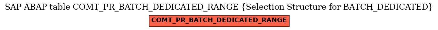 E-R Diagram for table COMT_PR_BATCH_DEDICATED_RANGE (Selection Structure for BATCH_DEDICATED)