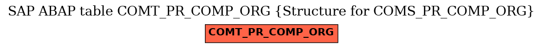 E-R Diagram for table COMT_PR_COMP_ORG (Structure for COMS_PR_COMP_ORG)