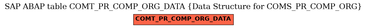 E-R Diagram for table COMT_PR_COMP_ORG_DATA (Data Structure for COMS_PR_COMP_ORG)