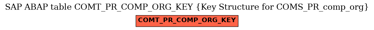 E-R Diagram for table COMT_PR_COMP_ORG_KEY (Key Structure for COMS_PR_comp_org)