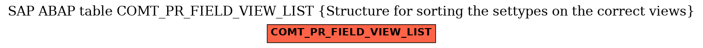 E-R Diagram for table COMT_PR_FIELD_VIEW_LIST (Structure for sorting the settypes on the correct views)