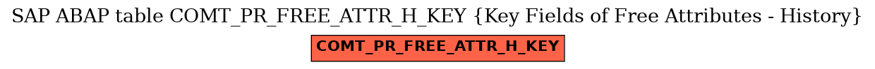 E-R Diagram for table COMT_PR_FREE_ATTR_H_KEY (Key Fields of Free Attributes - History)