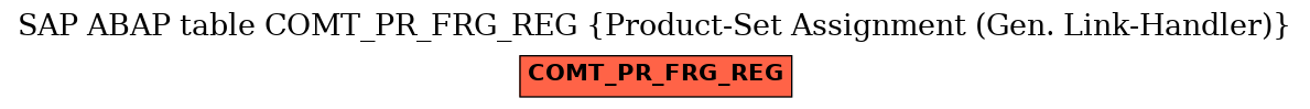 E-R Diagram for table COMT_PR_FRG_REG (Product-Set Assignment (Gen. Link-Handler))