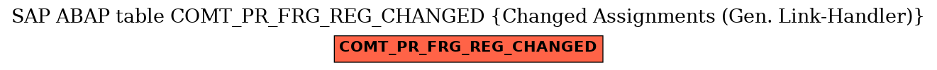 E-R Diagram for table COMT_PR_FRG_REG_CHANGED (Changed Assignments (Gen. Link-Handler))