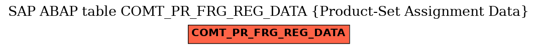 E-R Diagram for table COMT_PR_FRG_REG_DATA (Product-Set Assignment Data)