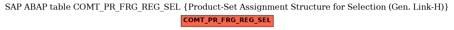 E-R Diagram for table COMT_PR_FRG_REG_SEL (Product-Set Assignment Structure for Selection (Gen. Link-H))