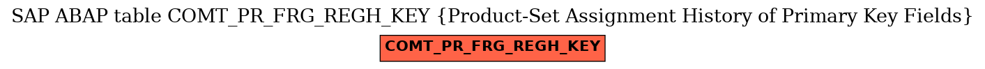 E-R Diagram for table COMT_PR_FRG_REGH_KEY (Product-Set Assignment History of Primary Key Fields)