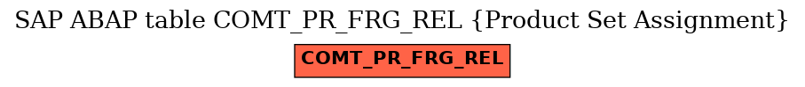 E-R Diagram for table COMT_PR_FRG_REL (Product Set Assignment)