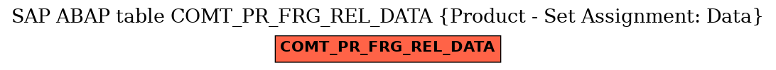 E-R Diagram for table COMT_PR_FRG_REL_DATA (Product - Set Assignment: Data)