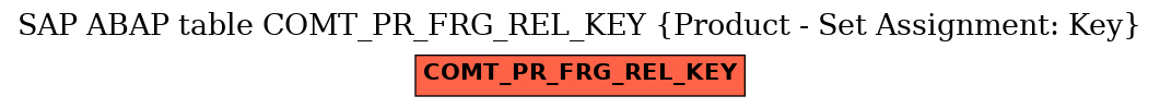 E-R Diagram for table COMT_PR_FRG_REL_KEY (Product - Set Assignment: Key)