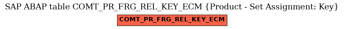 E-R Diagram for table COMT_PR_FRG_REL_KEY_ECM (Product - Set Assignment: Key)