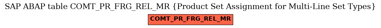 E-R Diagram for table COMT_PR_FRG_REL_MR (Product Set Assignment for Multi-Line Set Types)