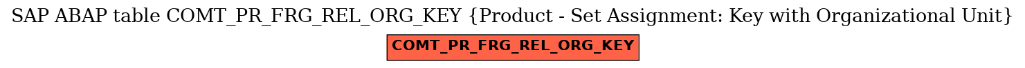 E-R Diagram for table COMT_PR_FRG_REL_ORG_KEY (Product - Set Assignment: Key with Organizational Unit)