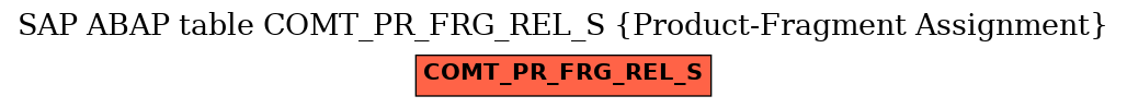 E-R Diagram for table COMT_PR_FRG_REL_S (Product-Fragment Assignment)