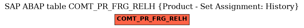 E-R Diagram for table COMT_PR_FRG_RELH (Product - Set Assignment: History)