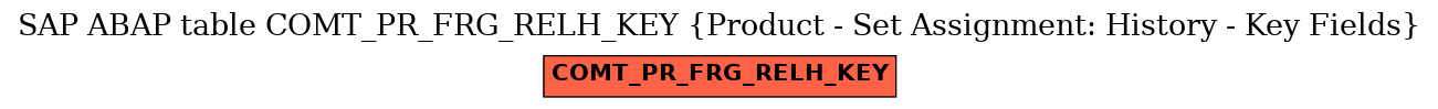 E-R Diagram for table COMT_PR_FRG_RELH_KEY (Product - Set Assignment: History - Key Fields)