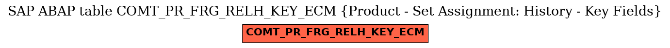E-R Diagram for table COMT_PR_FRG_RELH_KEY_ECM (Product - Set Assignment: History - Key Fields)