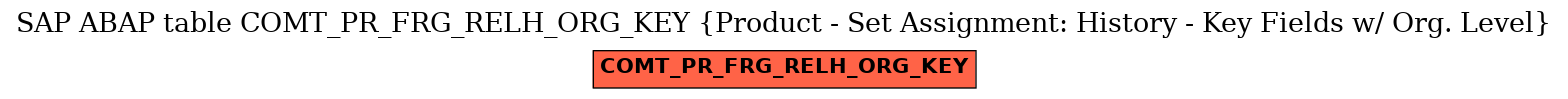 E-R Diagram for table COMT_PR_FRG_RELH_ORG_KEY (Product - Set Assignment: History - Key Fields w/ Org. Level)