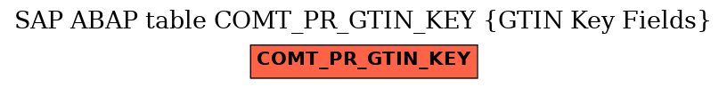 E-R Diagram for table COMT_PR_GTIN_KEY (GTIN Key Fields)