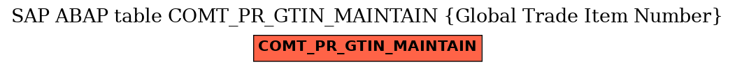 E-R Diagram for table COMT_PR_GTIN_MAINTAIN (Global Trade Item Number)