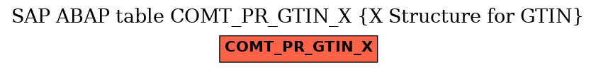 E-R Diagram for table COMT_PR_GTIN_X (X Structure for GTIN)