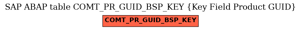 E-R Diagram for table COMT_PR_GUID_BSP_KEY (Key Field Product GUID)