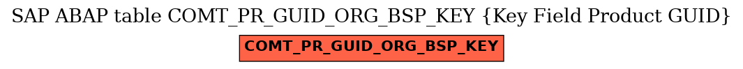 E-R Diagram for table COMT_PR_GUID_ORG_BSP_KEY (Key Field Product GUID)