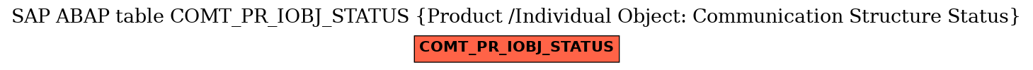 E-R Diagram for table COMT_PR_IOBJ_STATUS (Product /Individual Object: Communication Structure Status)