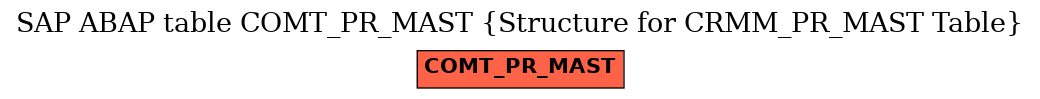 E-R Diagram for table COMT_PR_MAST (Structure for CRMM_PR_MAST Table)